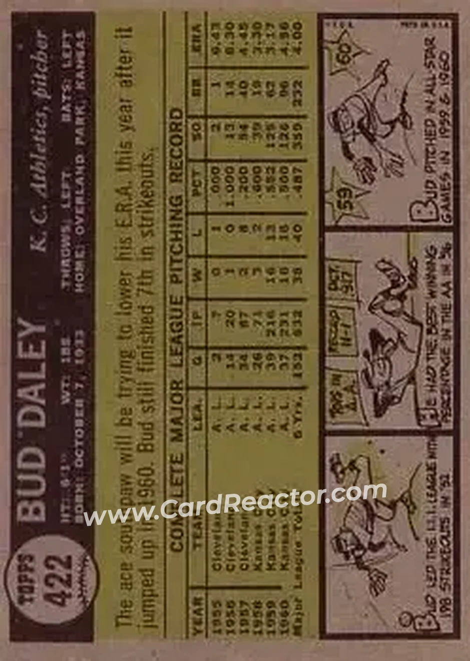 1961 Topps #422 - Bud Daley - Kansas City Athletics - Back 1961 Topps #422 - Bud Daley - Kansas City Athletics - Back
