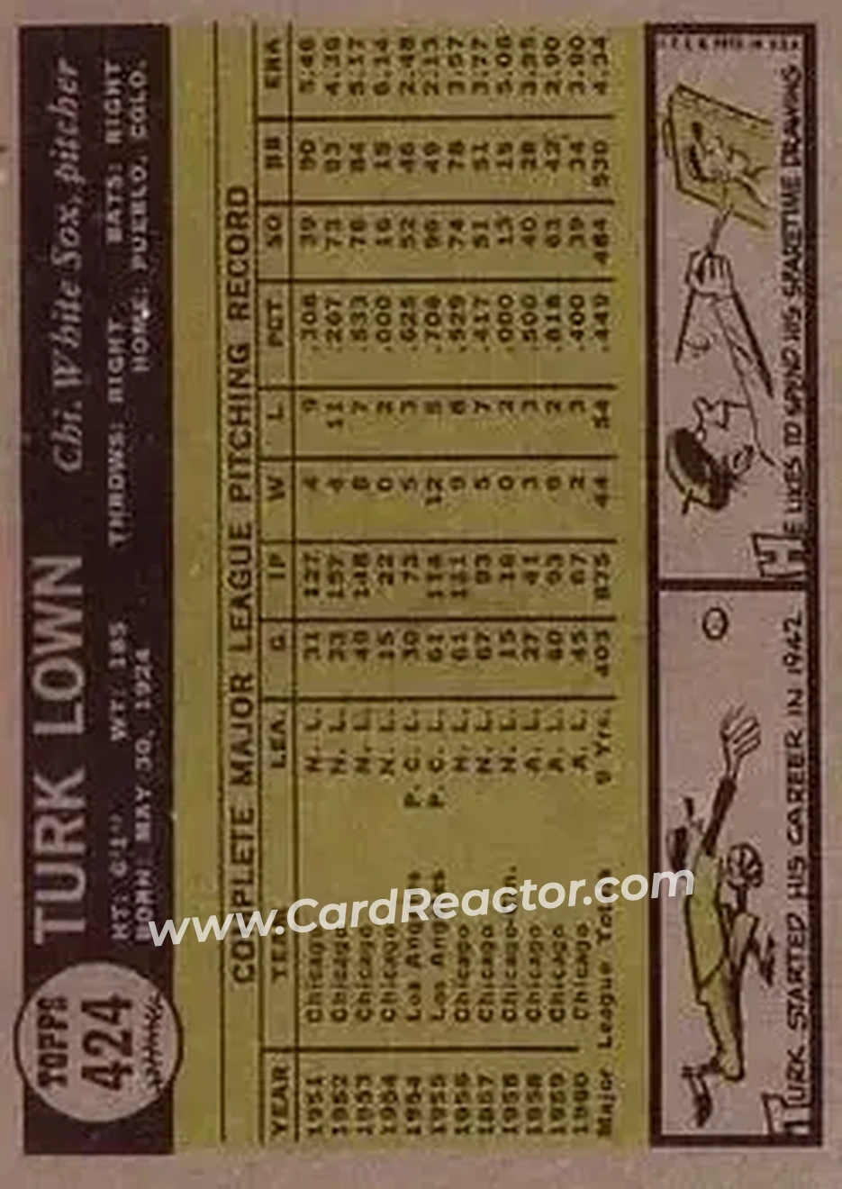 1961 Topps #424 - Turk Lown - Chicago White Sox - Back