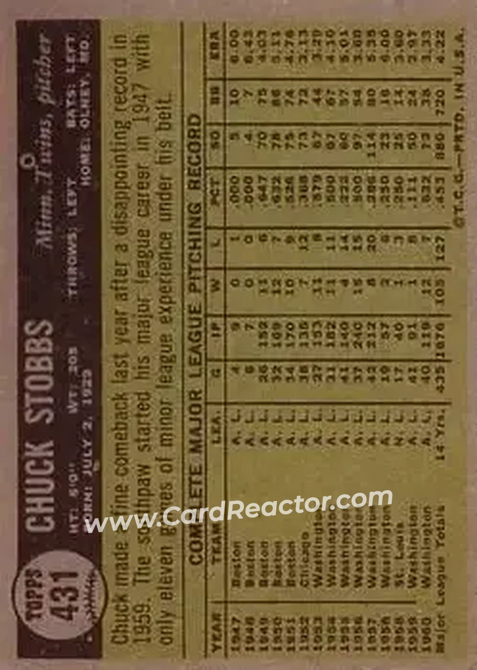 1961 Topps #431 - Chuck Stobbs - Minnesota Twins - Back