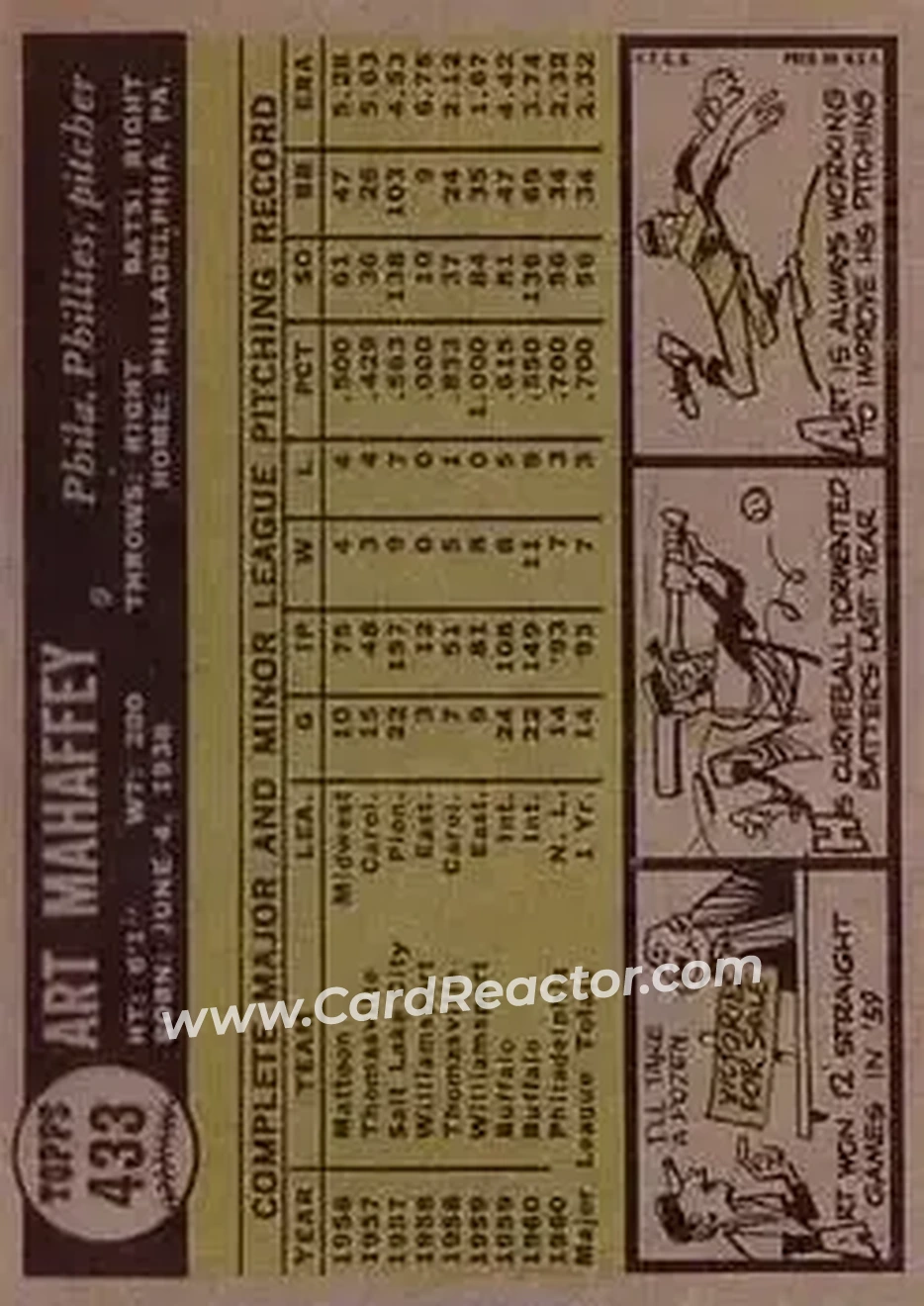 1961 Topps #433 - Art Mahaffey - Philadelphia Phillies - Back 1961 Topps #433 - Art Mahaffey - Philadelphia Phillies - Back