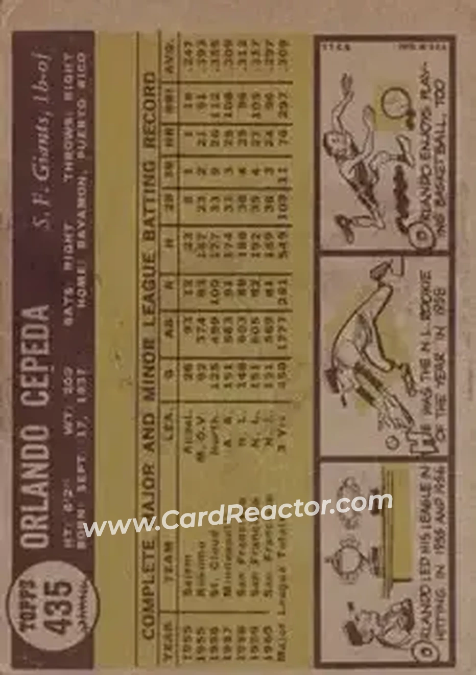 1961 Topps #435 - Orlando Cepeda - San Francisco Giants - Back