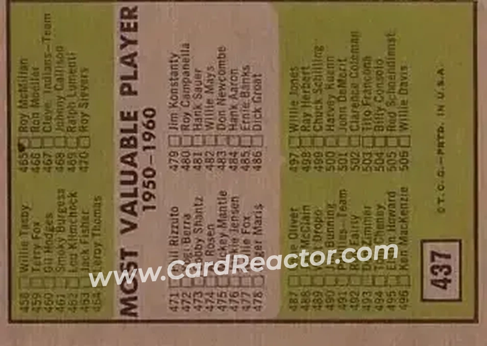 1961 Topps #437b - Checklist: 430 506 - Back 1961 Topps #437b - Checklist: 430 506 - Back