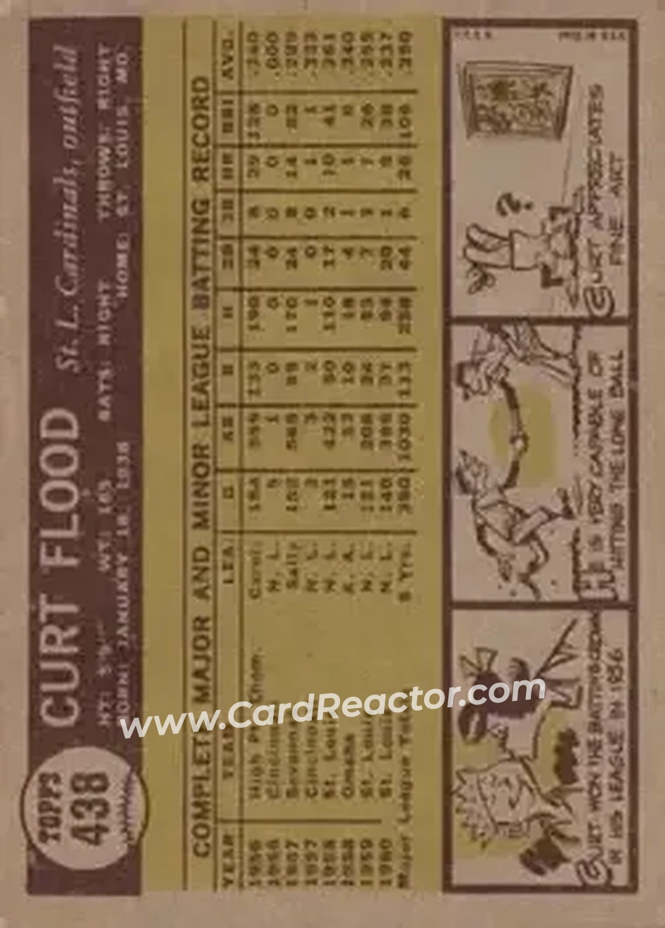 1961 Topps #438 - Curt Flood - St. Louis Cardinals - Back 1961 Topps #438 - Curt Flood - St. Louis Cardinals - Back