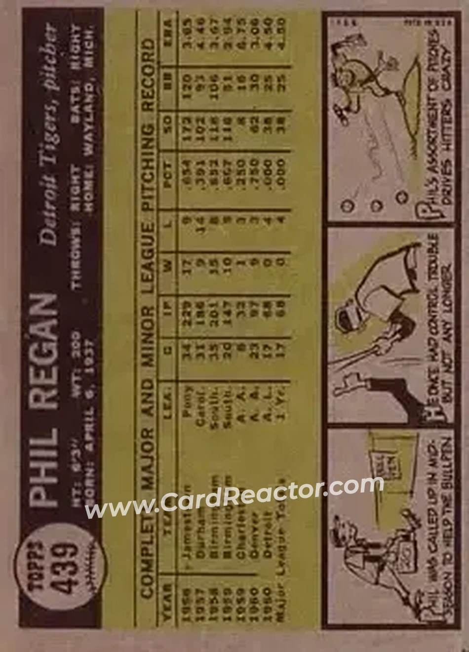 1961 Topps #439 - Phil Regan - Detroit Tigers - Back 1961 Topps #439 - Phil Regan - Detroit Tigers - Back