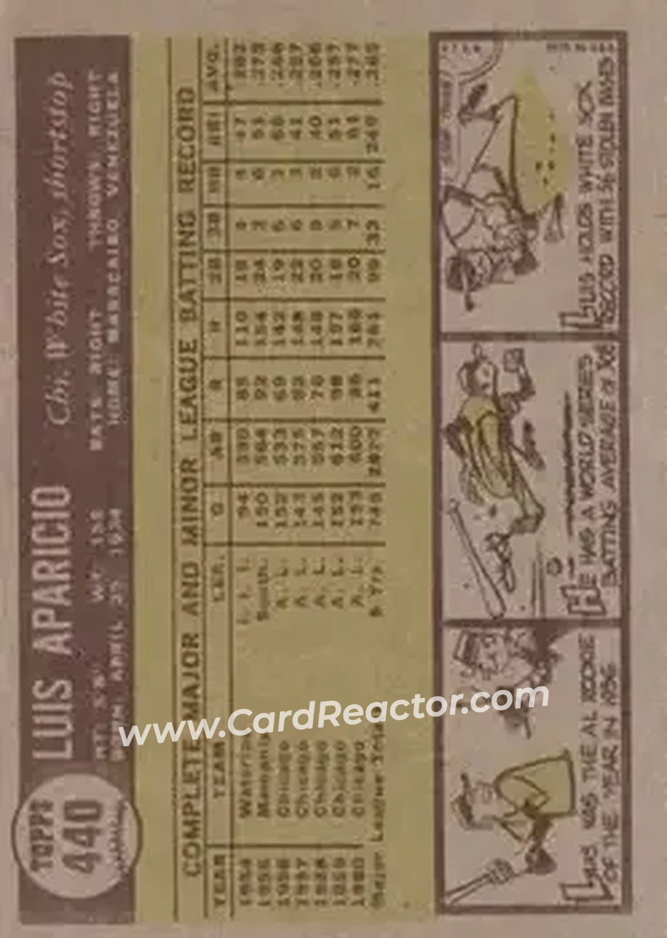 1961 Topps #440 - Luis Aparicio - Chicago White Sox - Back 1961 Topps #440 - Luis Aparicio - Chicago White Sox - Back