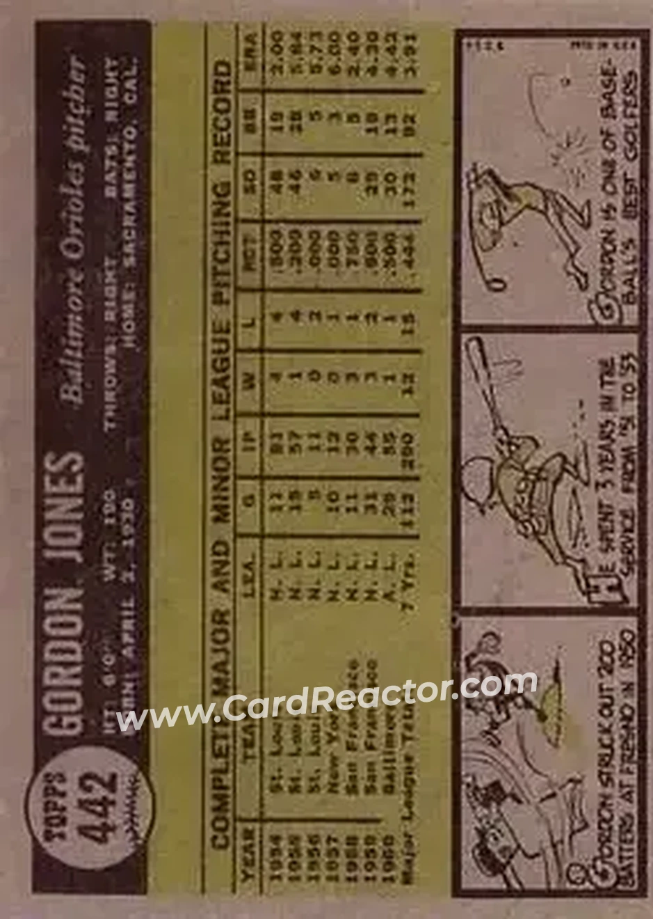1961 Topps #442 - Gordon Jones - Baltimore Orioles - Back