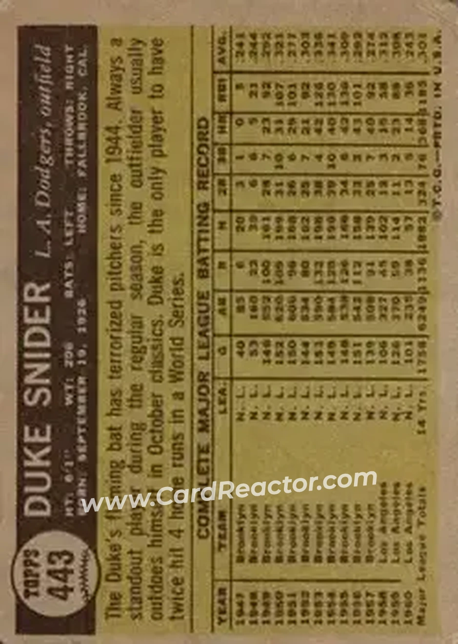 1961 Topps #443 - Edwin "Duke" Snider - Los Angeles Dodgers - Back
