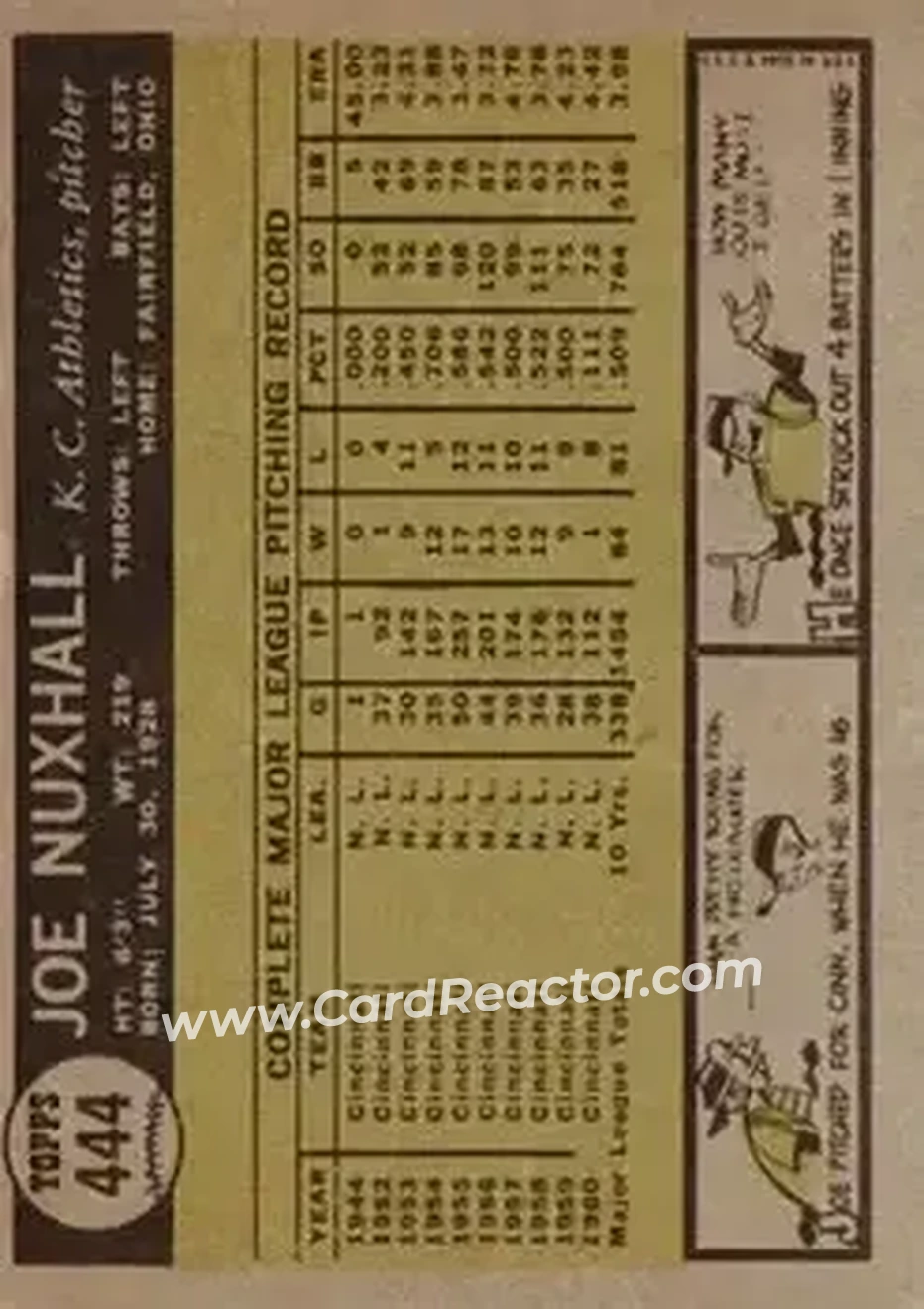 1961 Topps #444 - Joe Nuxhall - Kansas City Athletics - Back