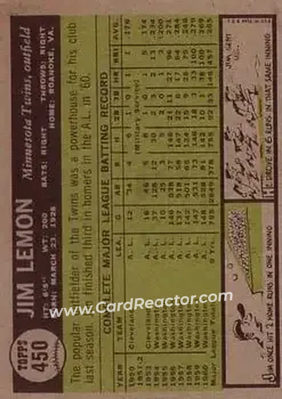 1961 Topps #450 - Jim Lemon - Minnesota Twins - Back 1961 Topps #450 - Jim Lemon - Minnesota Twins - Back