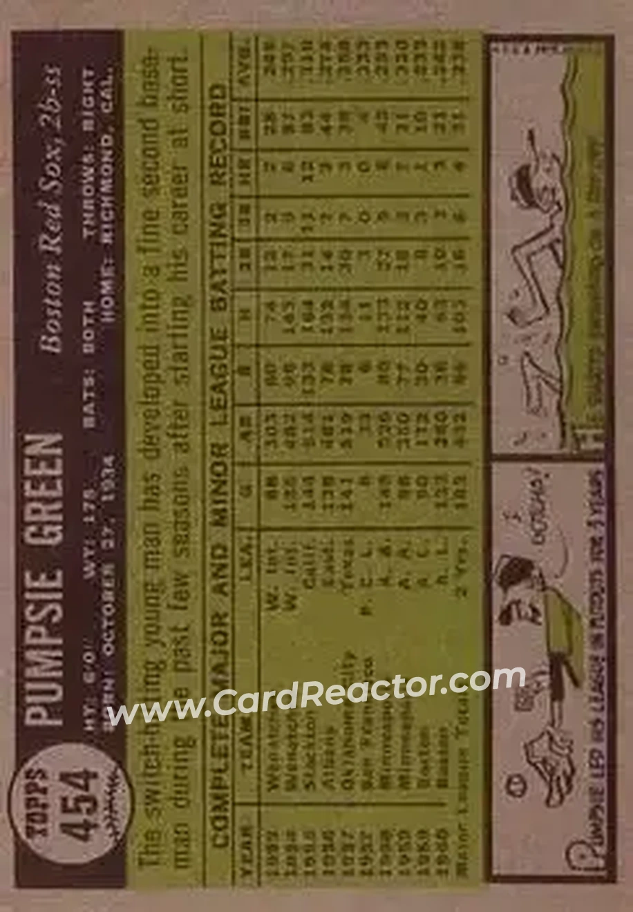 1961 Topps #454 - Pumpsie Green - Boston Red Sox - Back