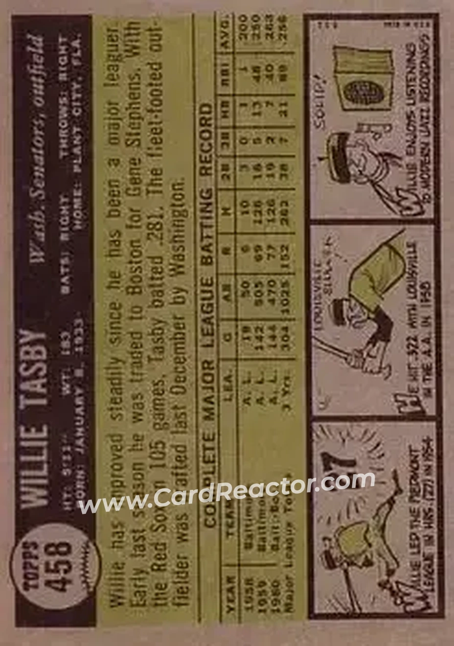 1961 Topps #458 - Willie Tasby - Washington Senators - Back