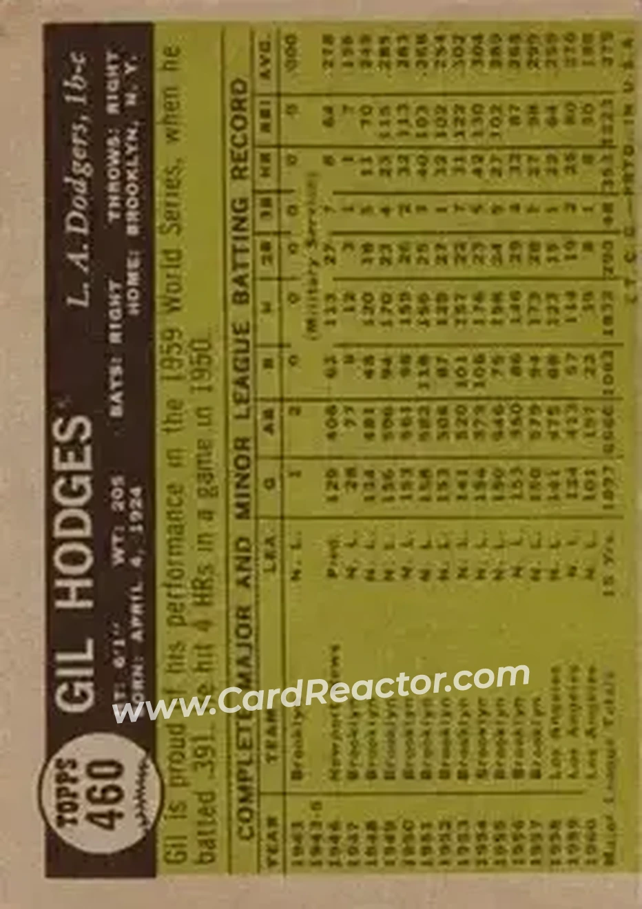 1961 Topps #460 - Gil Hodges - Los Angeles Dodgers - Back
