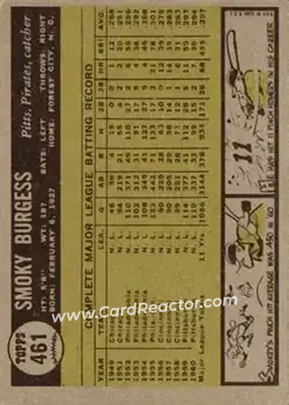 1961 Topps #461 - Forrest Burgess - Pittsburgh Pirates - Back