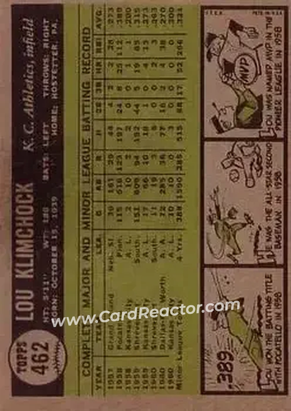 1961 Topps #462 - Lou Klimchock - Kansas City Athletics - Back