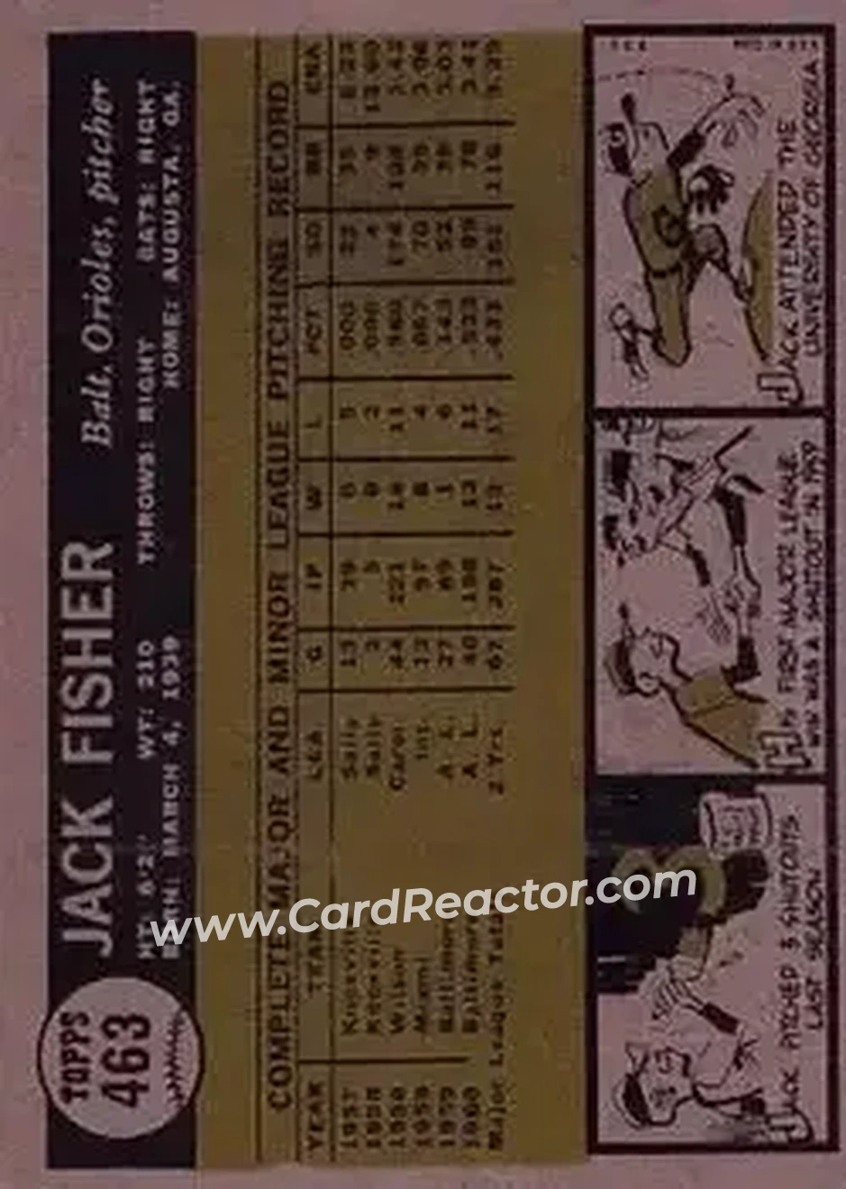 1961 Topps #463 - Jack Fisher - Baltimore Orioles - Back