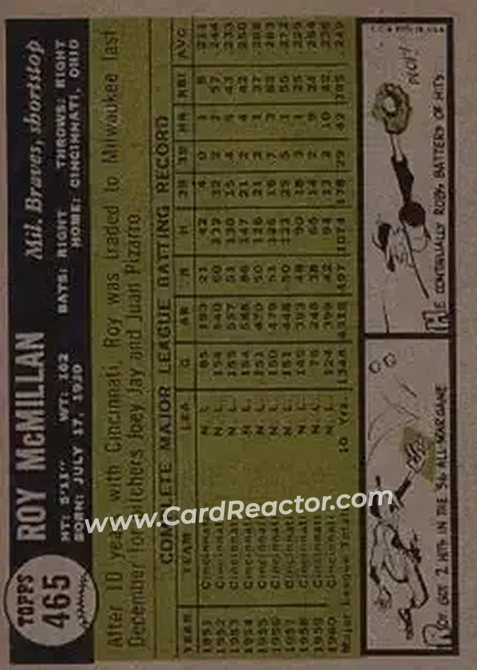 1961 Topps #465 - Roy McMillan - Milwaukee Braves - Back