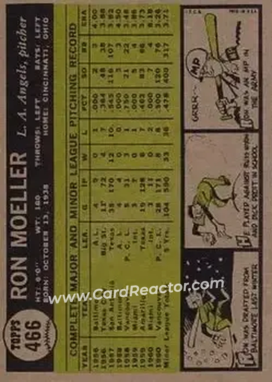 1961 Topps #466 - Ron Moeller - Los Angeles Angels - Back