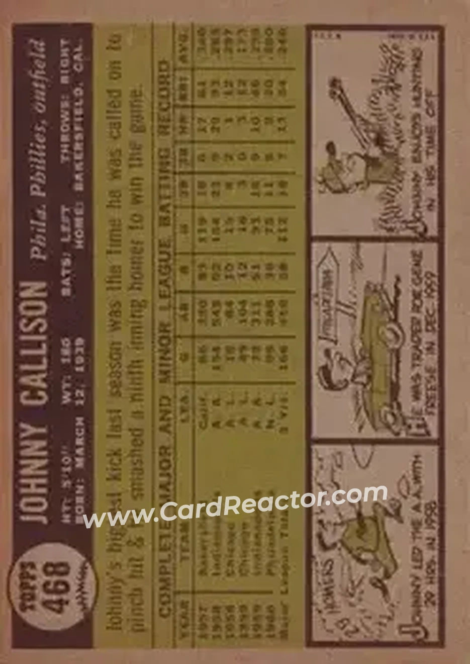 1961 Topps #468 - Johnny Callison - Philadelphia Phillies - Back