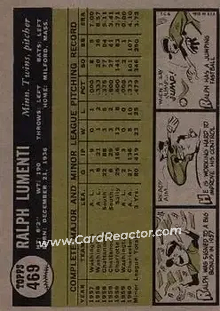 1961 Topps #469 - Ralph Lumenti - Minnesota Twins - Back