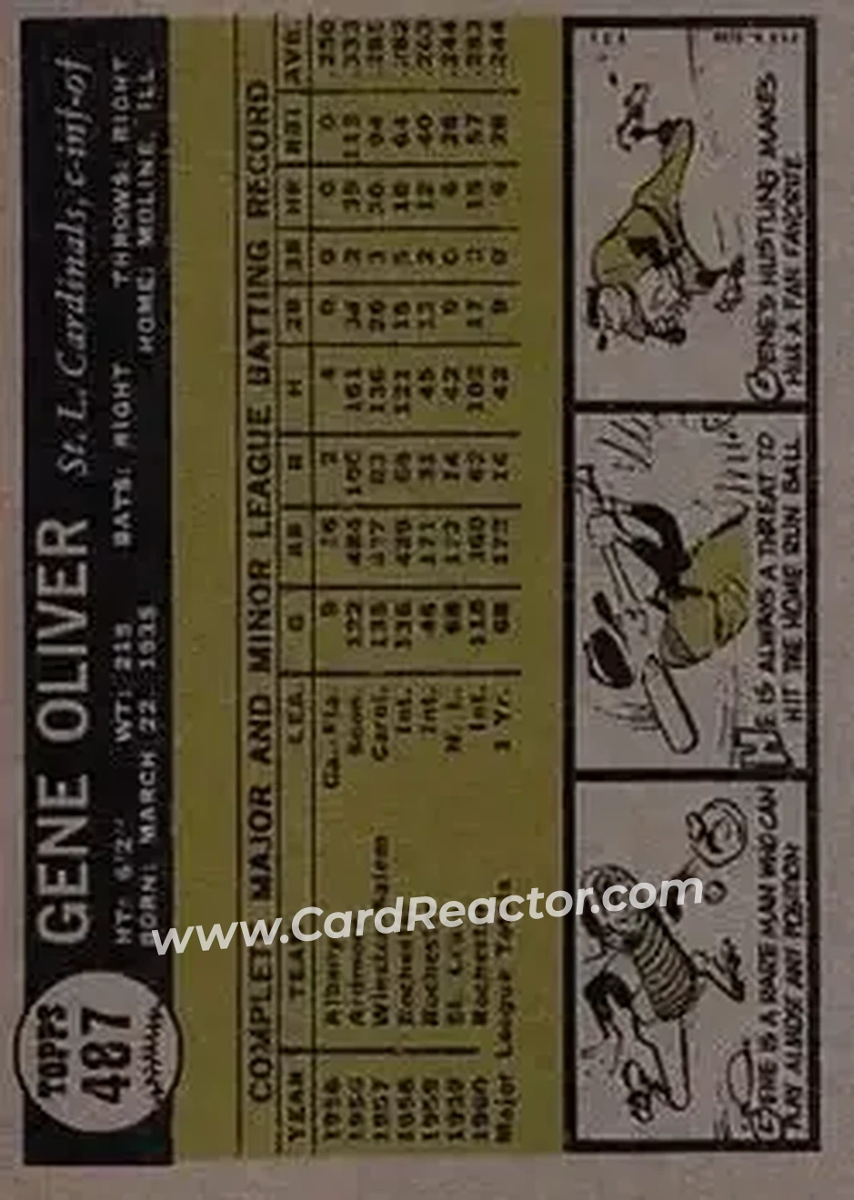 1961 Topps #487 - Gene Oliver - St. Louis Cardinals - Back