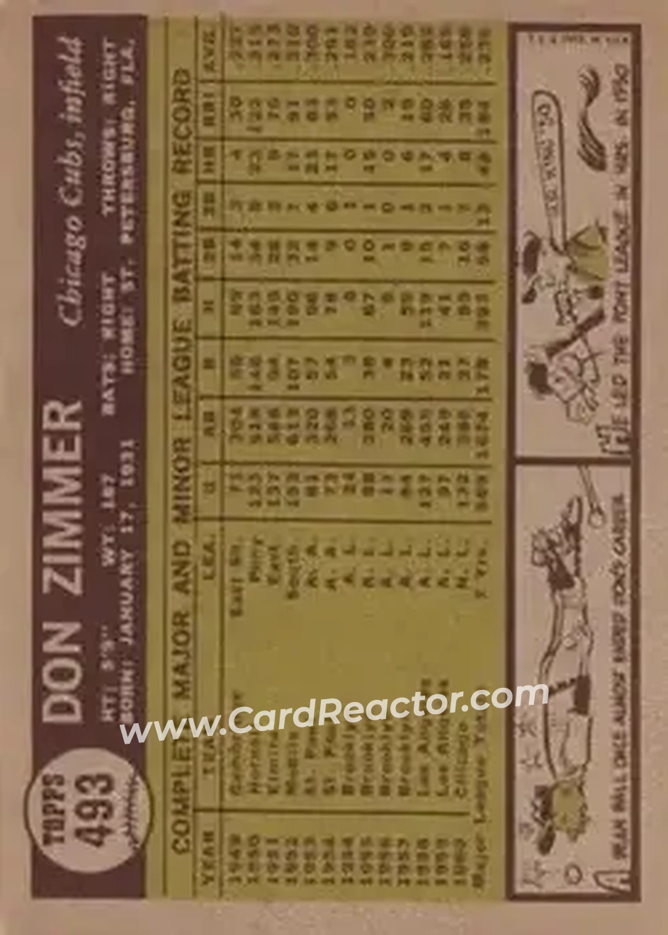 1961 Topps #493 - Don Zimmer - Chicago Cubs - Back