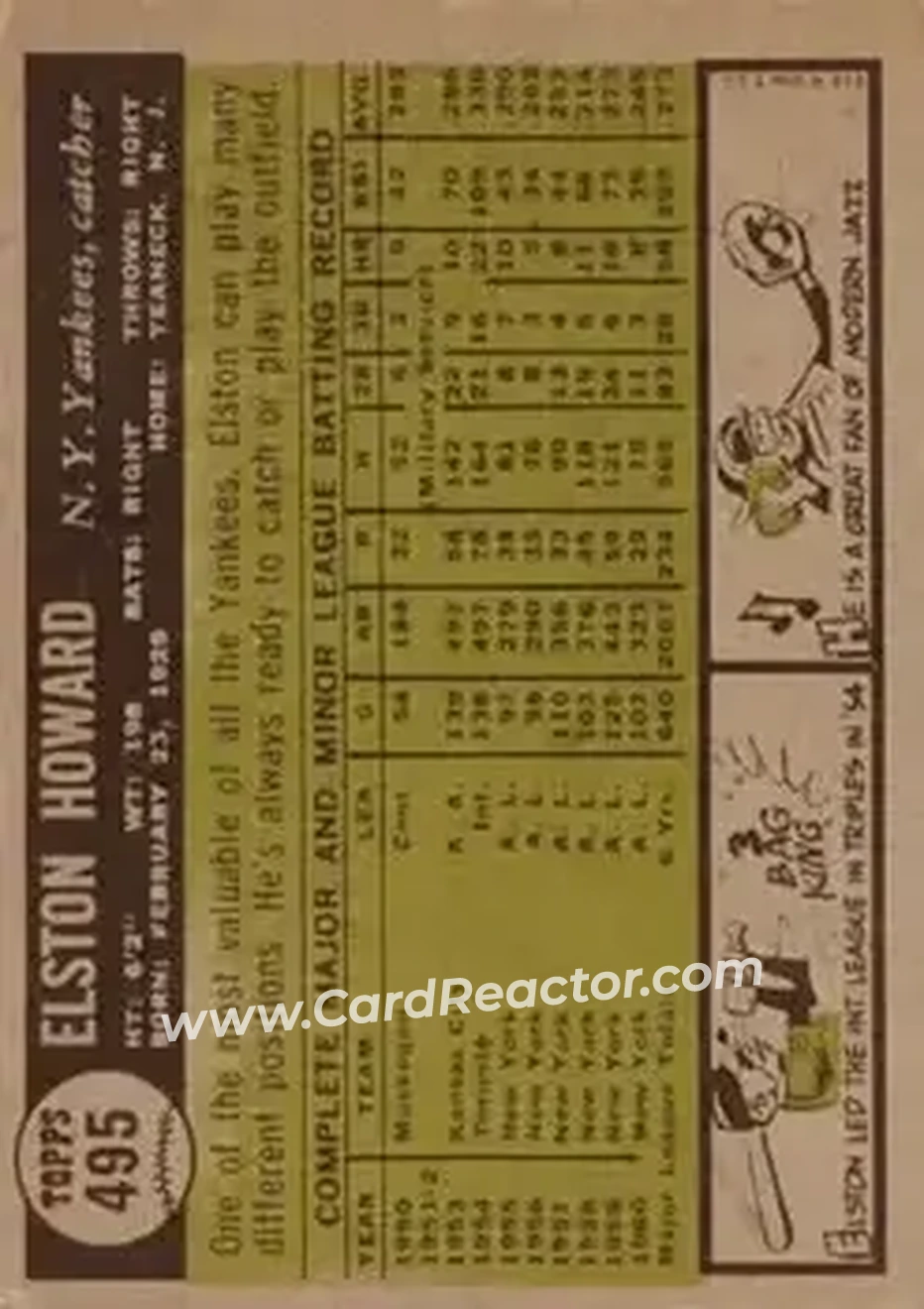 1961 Topps #495 - Elston Howard - New York Yankees - Back