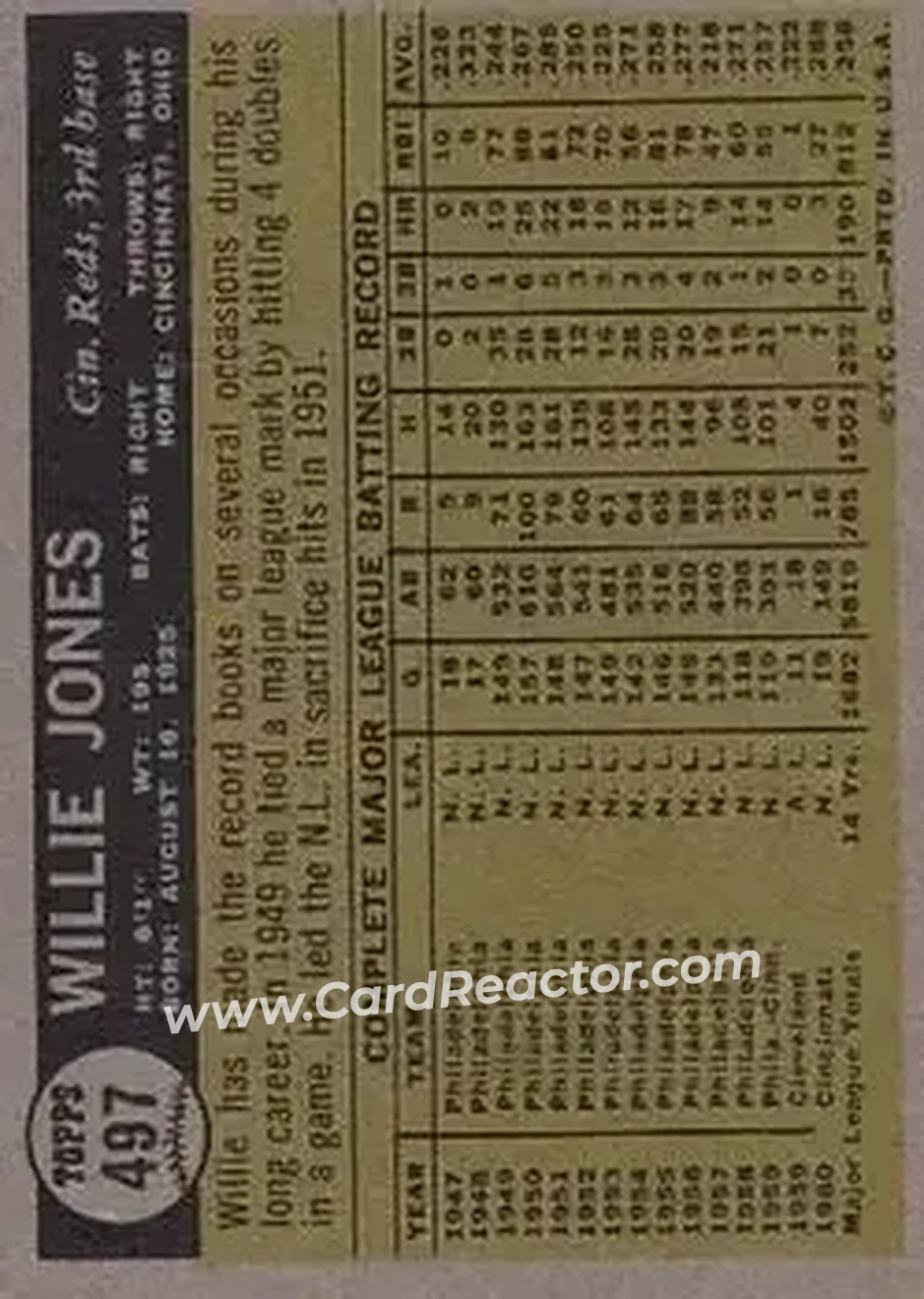 1961 Topps #497 - Willie Jones - Cincinnati Reds - Back 1961 Topps #497 - Willie Jones - Cincinnati Reds - Back