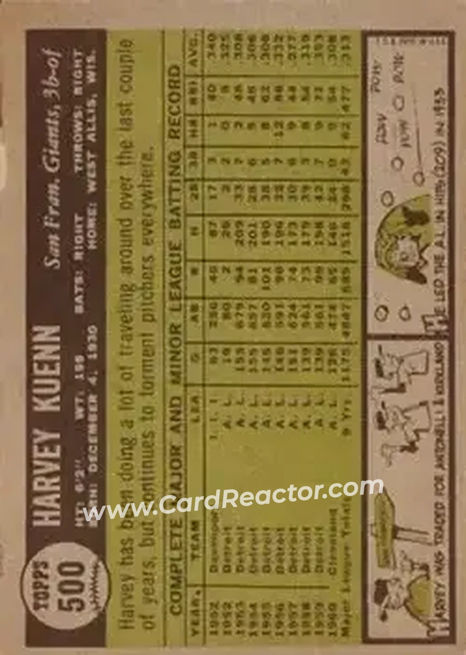 1961 Topps #500 - Harvey Kuenn - San Francisco Giants - Back