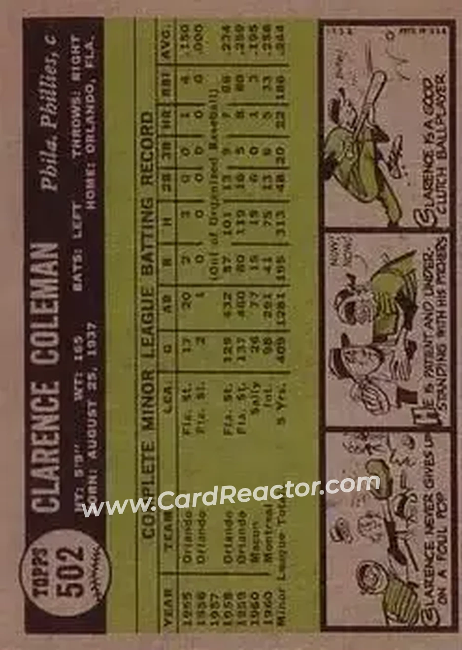 1961 Topps #502 - Clarence Coleman - Philadelphia Phillies - Back