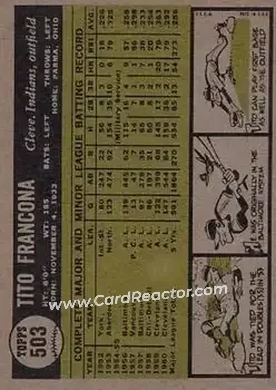 1961 Topps #503 - Tito Francona - Cleveland Indians - Back 1961 Topps #503 - Tito Francona - Cleveland Indians - Back