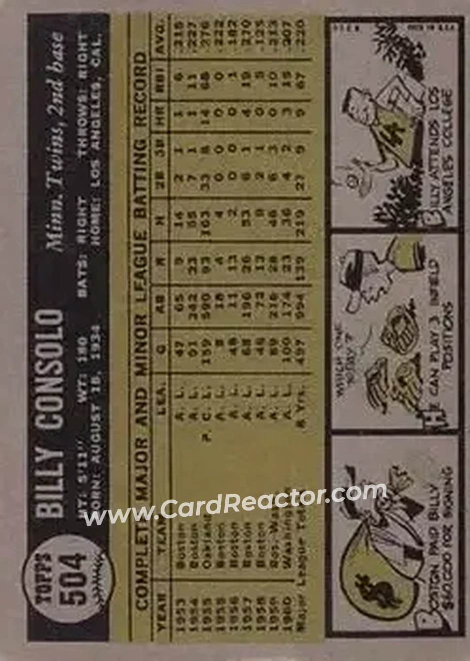 1961 Topps #504 - Billy Consolo - Minnesota Twins - Back