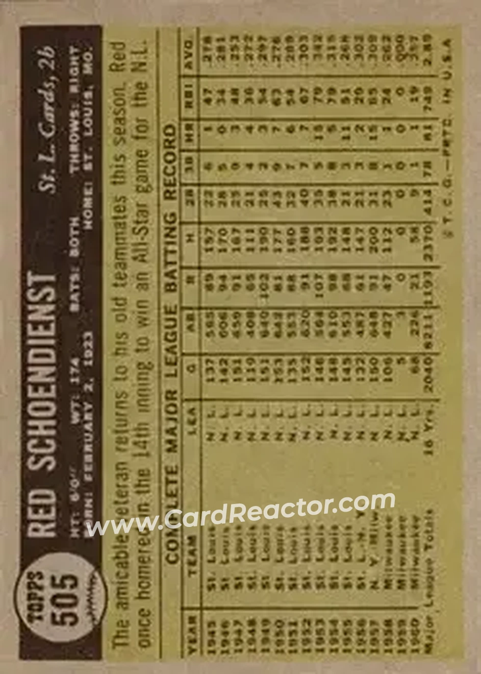 1961 Topps #505 - Al Schoendienst - St. Louis Cardinals - Back 1961 Topps #505 - Al Schoendienst - St. Louis Cardinals - Back
