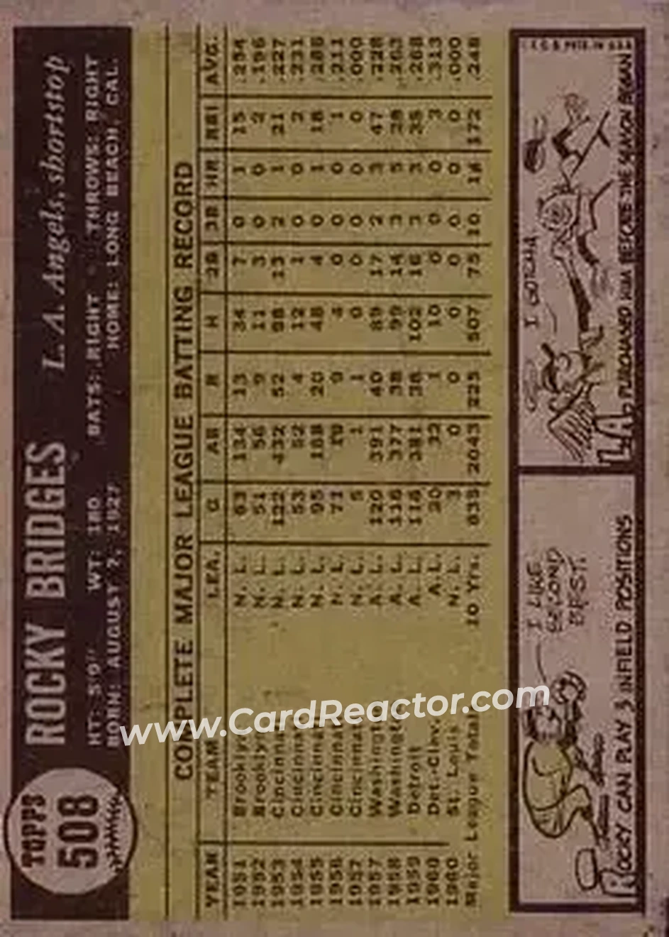 1961 Topps #508 - Rocky Bridges - Los Angeles Angels - Back 1961 Topps #508 - Rocky Bridges - Los Angeles Angels - Back