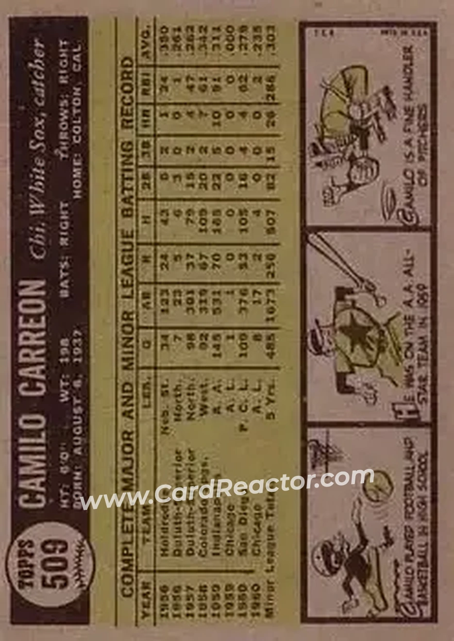 1961 Topps #509 - Camilo Carreon - Chicago White Sox - Back