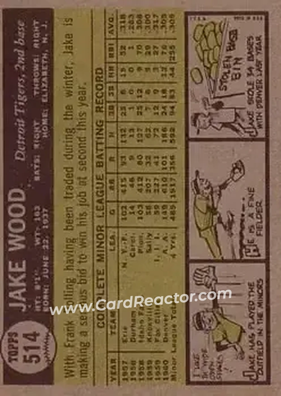 1961 Topps #514 - Jake Wood - Detroit Tigers - Back
