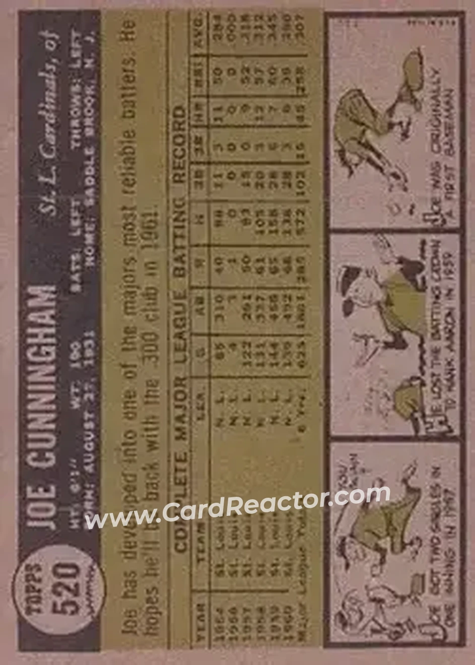 1961 Topps #520 - Joe Cunningham - St. Louis Cardinals - Back