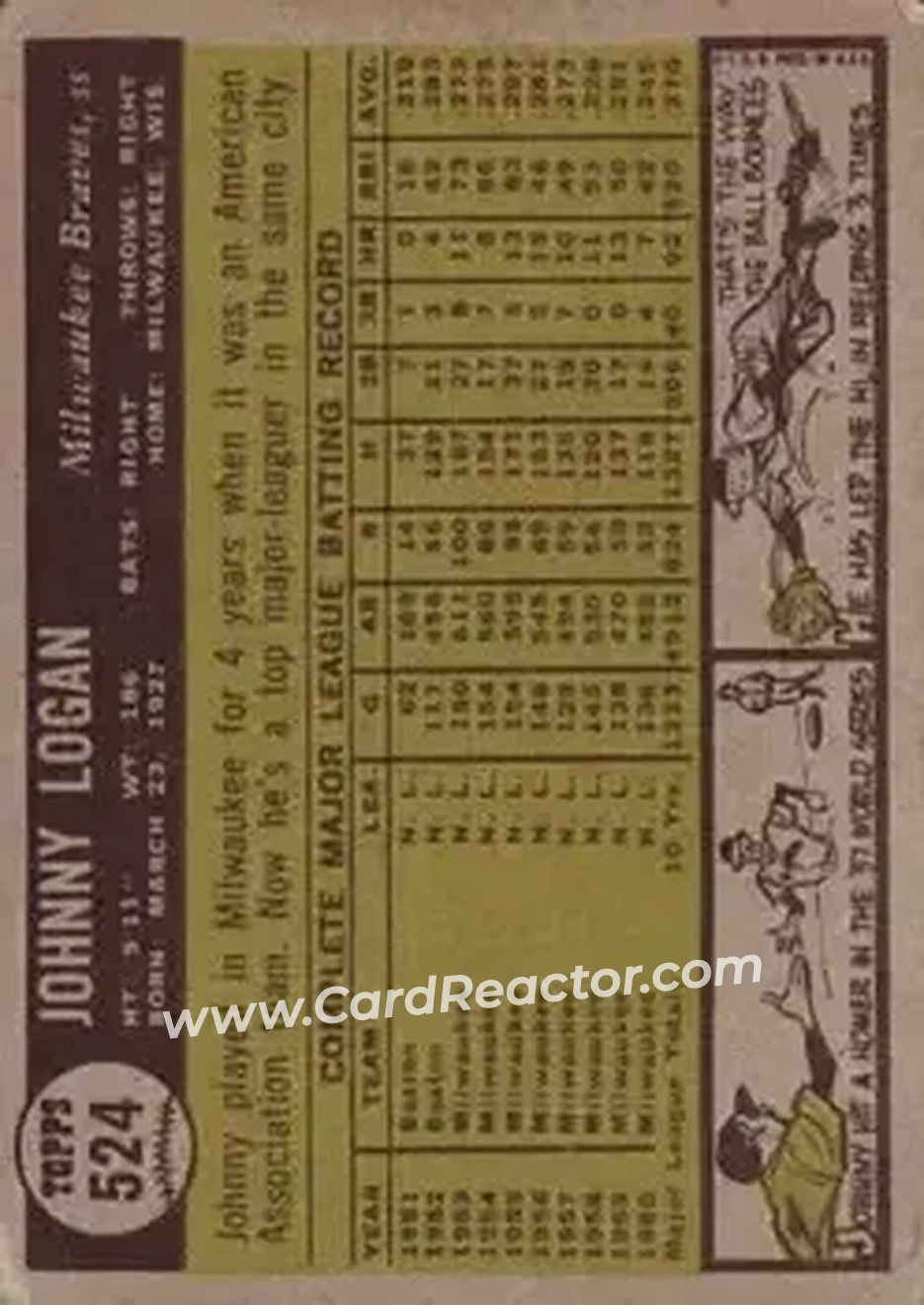 1961 Topps #524 - Johnny Logan - Milwaukee Braves - Back 1961 Topps #524 - Johnny Logan - Milwaukee Braves - Back