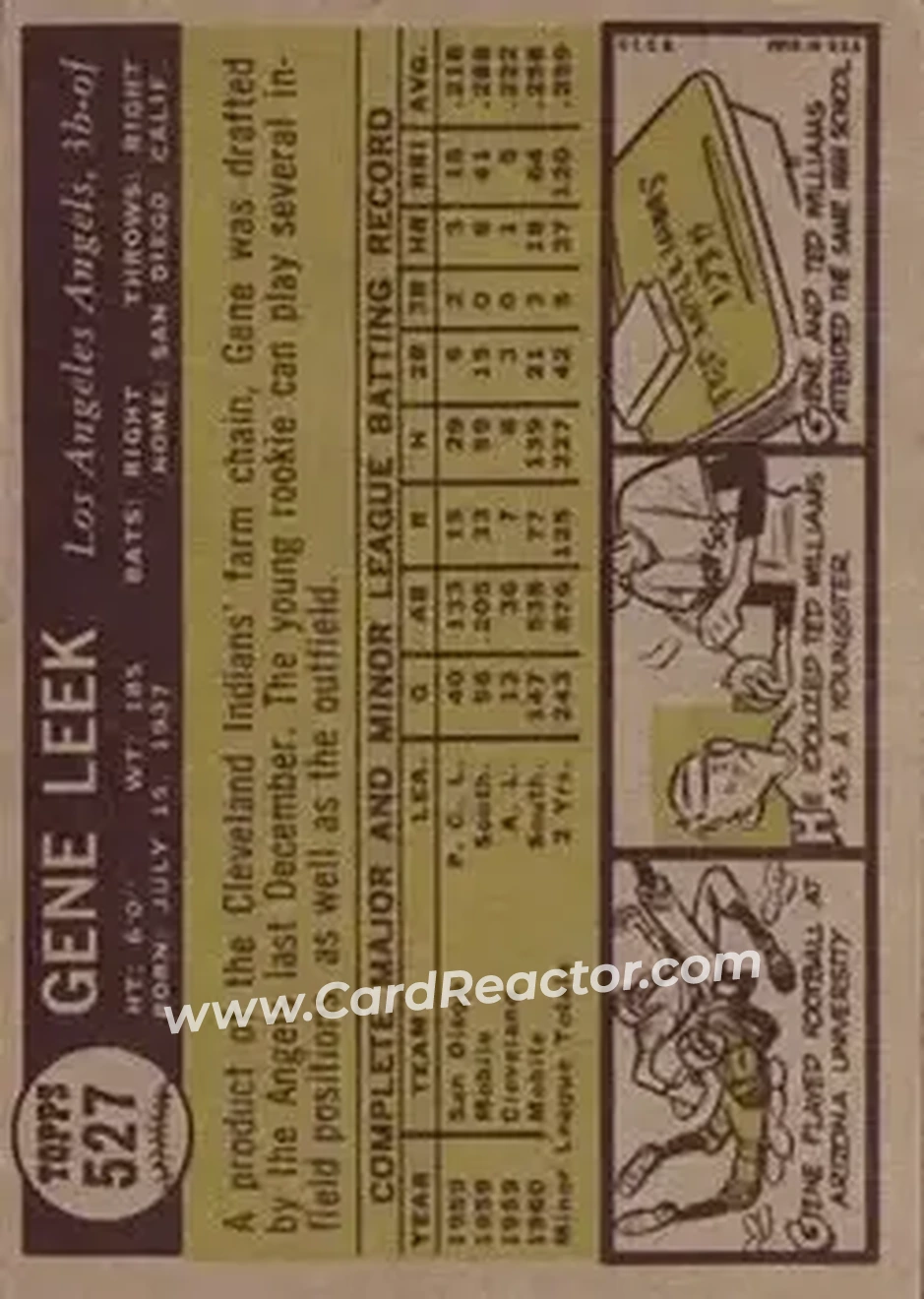 1961 Topps #527 - Gene Leek - Los Angeles Angels - Back