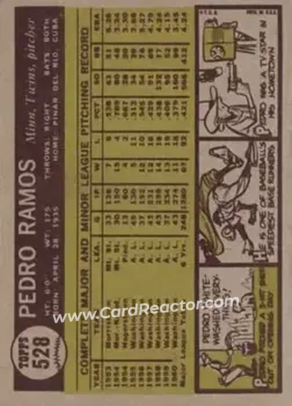 1961 Topps #528 - Pedro Ramos - Minnesota Twins - Back