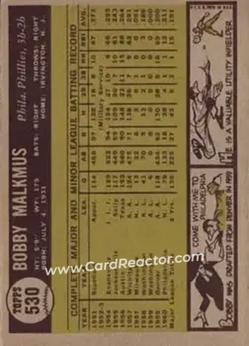 1961 Topps #530 - Bob Malkmus - Philadelphia Phillies - Back