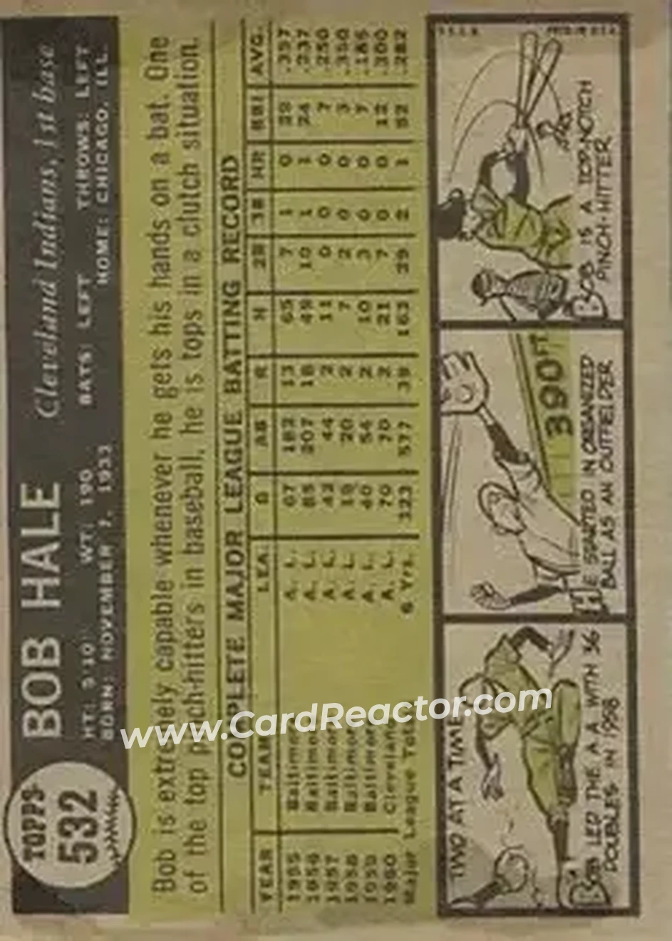 1961 Topps #532 - Bob Hale - Cleveland Indians - Back