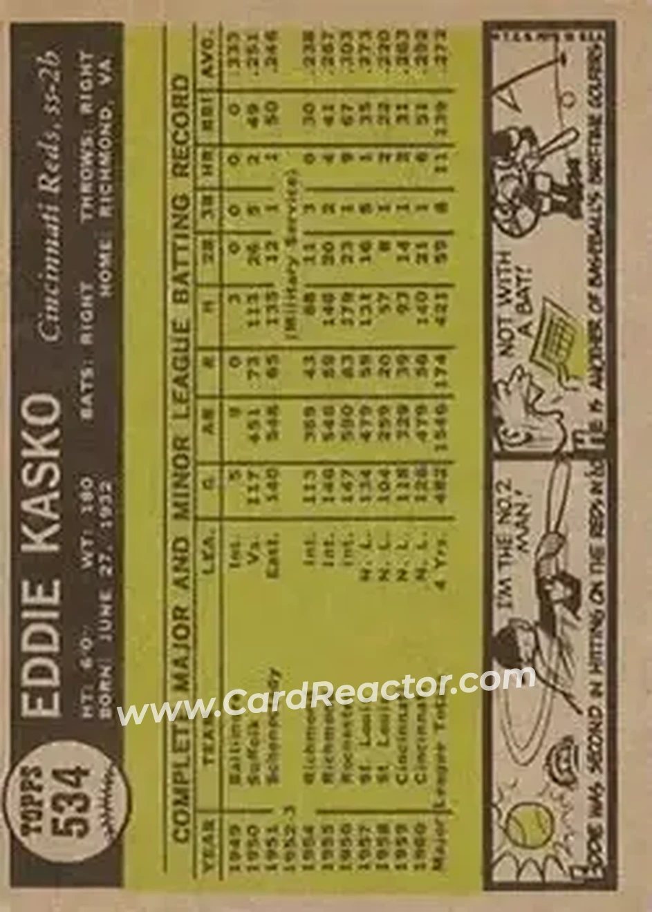 1961 Topps #534 - Eddie Kasko - Cincinnati Reds - Back 1961 Topps #534 - Eddie Kasko - Cincinnati Reds - Back