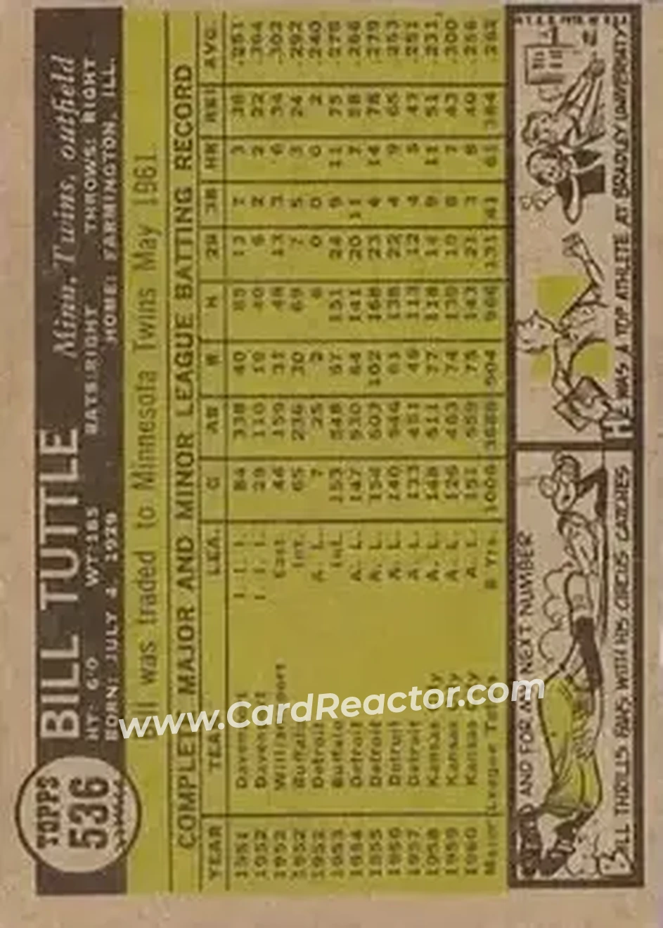 1961 Topps #536 - Bill Tuttle - Kansas City Athletics - Back