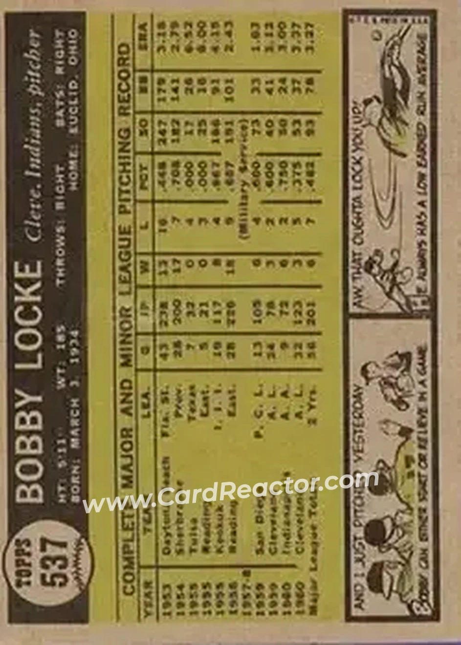 1961 Topps #537 - Bobby Locke - Cleveland Indians - Back