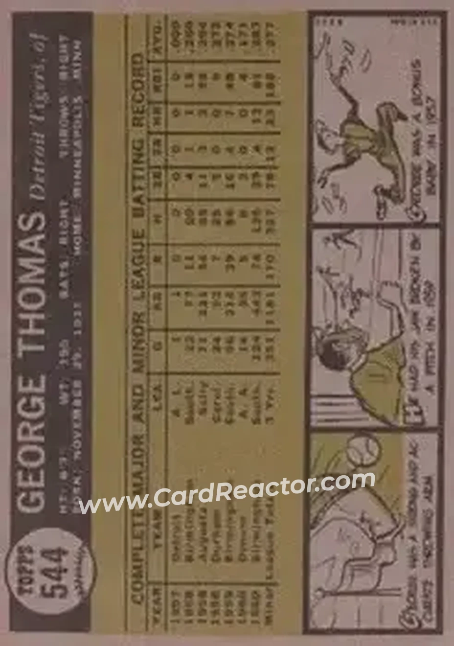 1961 Topps #544 - George Thomas - Detroit Tigers - Back