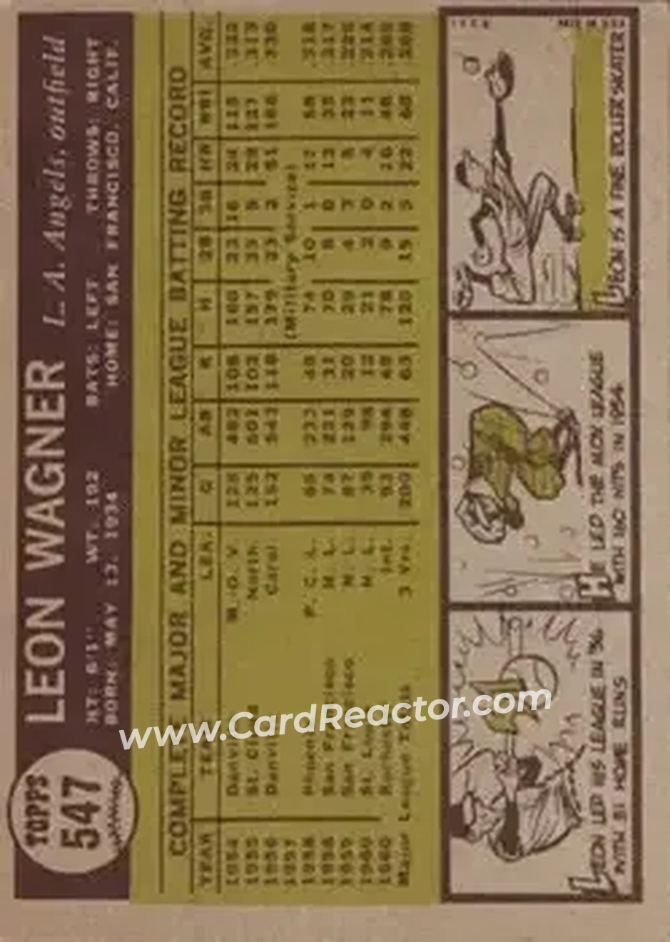 1961 Topps #547 - Leon Wagner - Los Angeles Angels - Back