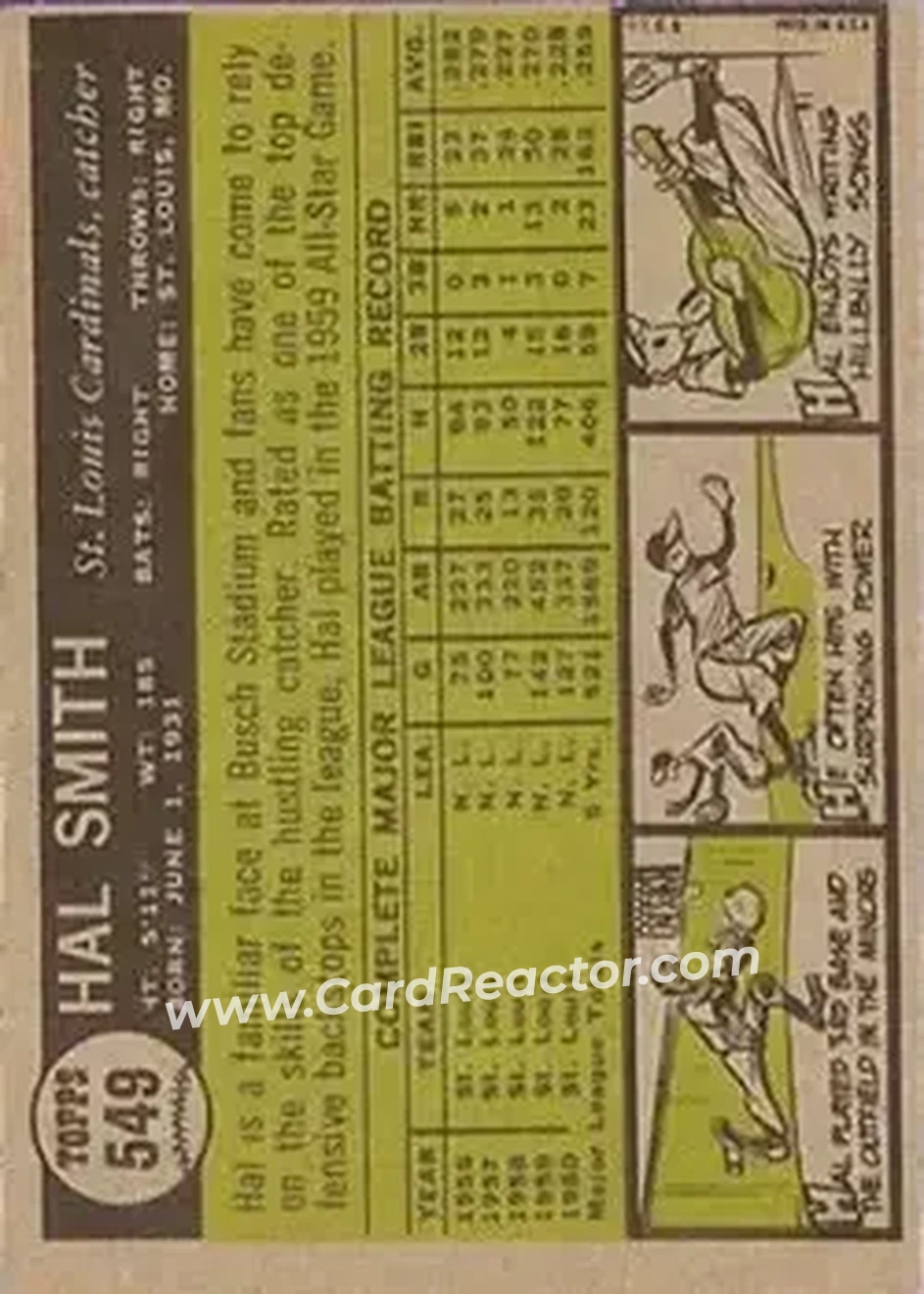 1961 Topps #549 - Hal Smith - St. Louis Cardinals - Back