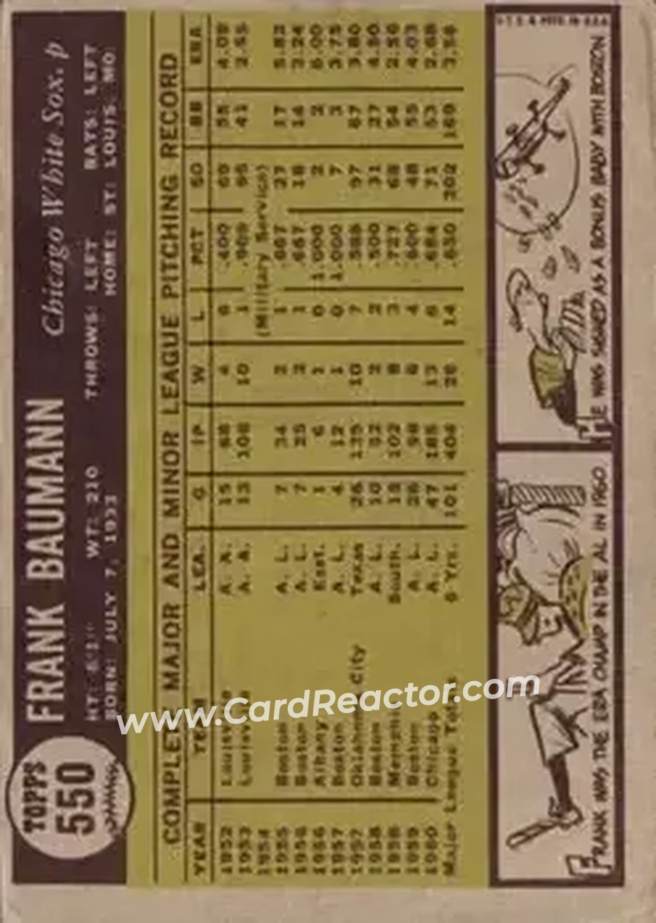 1961 Topps #550 - Frank Baumann - Chicago White Sox - Back