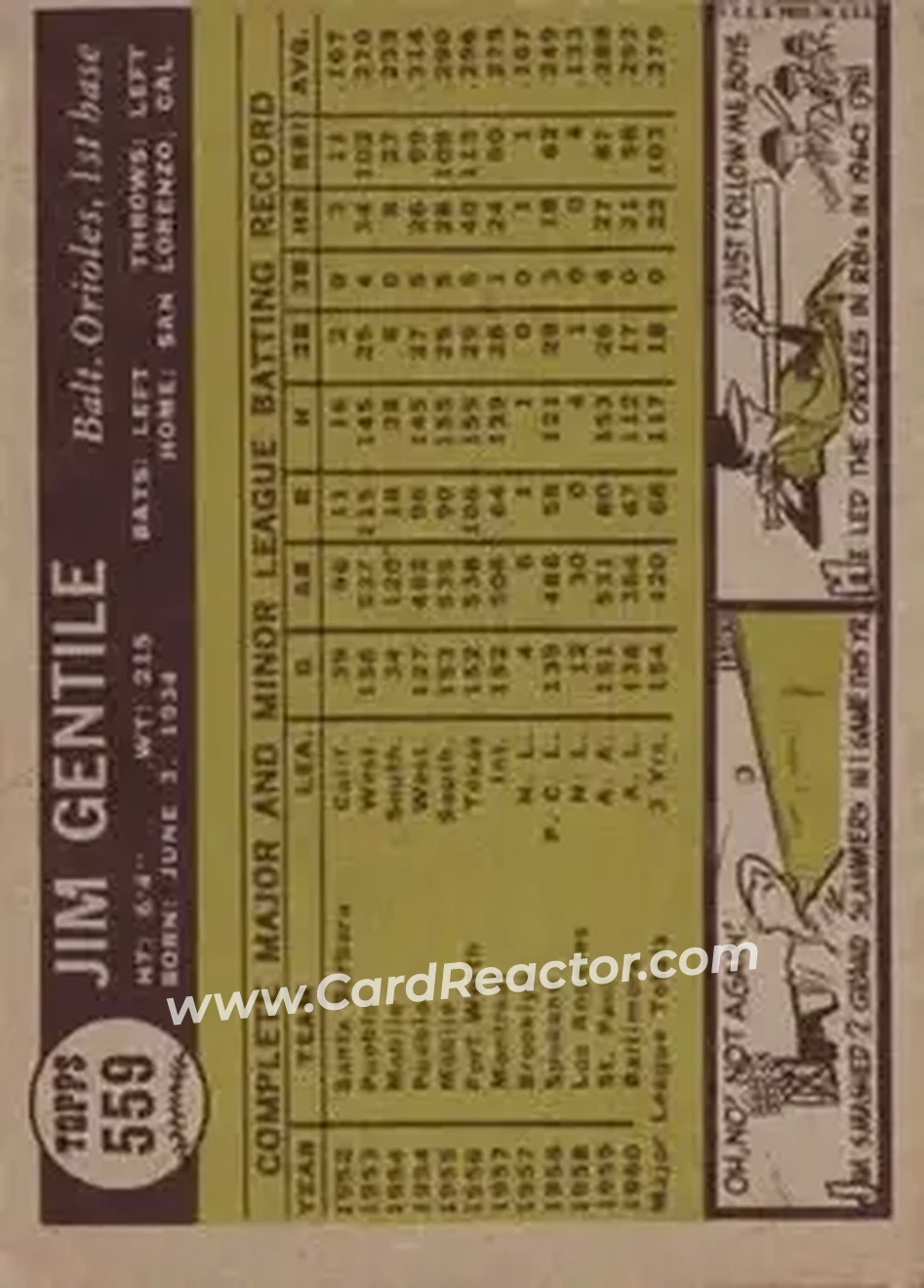 1961 Topps #559 - Jim Gentile - Baltimore Orioles - Back