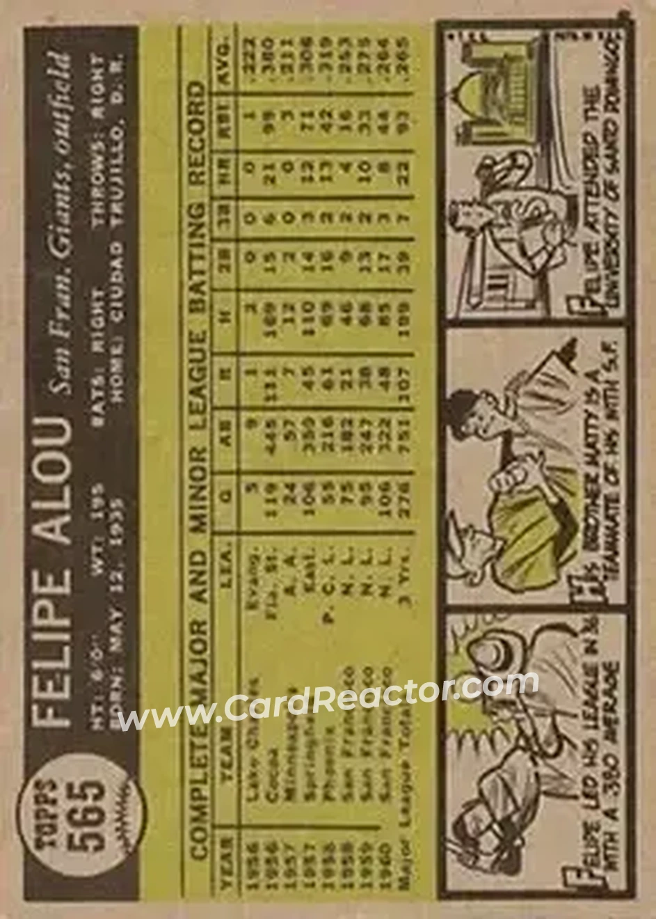 1961 Topps #565 - Felipe Alou - San Francisco Giants - Back 1961 Topps #565 - Felipe Alou - San Francisco Giants - Back